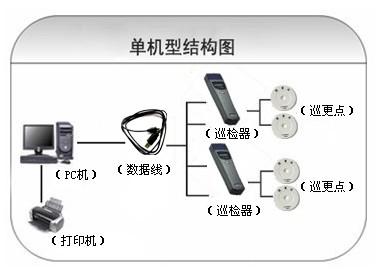 思茅区巡更系统六号