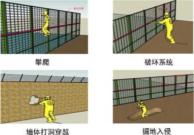 思茅区周界防范报警系统四号