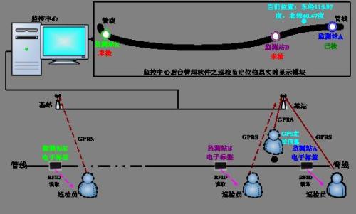 思茅区巡更系统八号