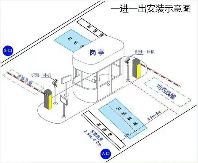 思茅区标准车牌识别系统安装图