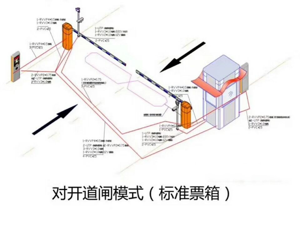 思茅区对开道闸单通道收费系统