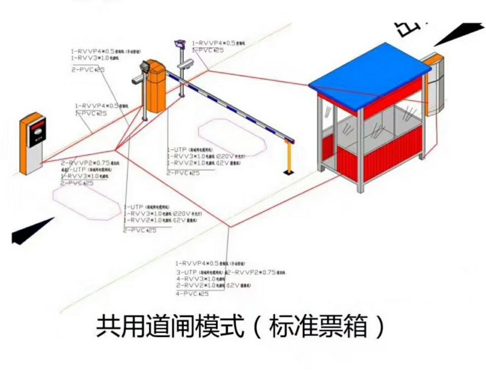 思茅区单通道模式停车系统