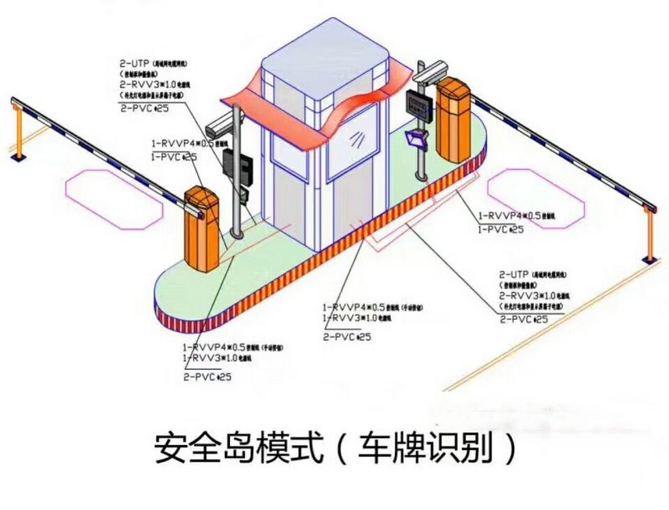 思茅区双通道带岗亭车牌识别