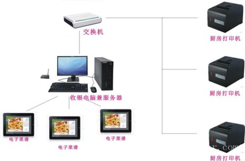 思茅区收银系统六号