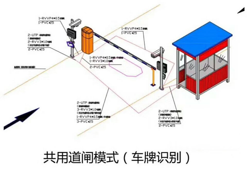 思茅区单通道车牌识别系统施工