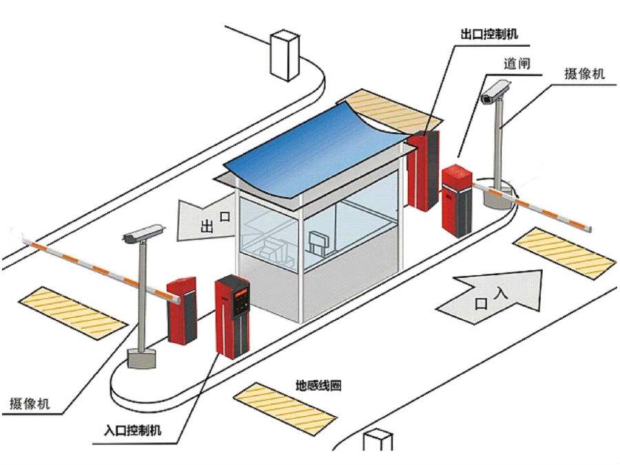 思茅区标准双通道刷卡停车系统安装示意